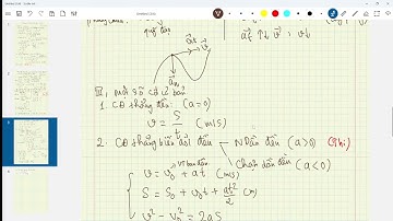 Vật Lý Đại Cương I- Buổi 1:Chương I: Động Học Chất Điểm #hust #namthanh209