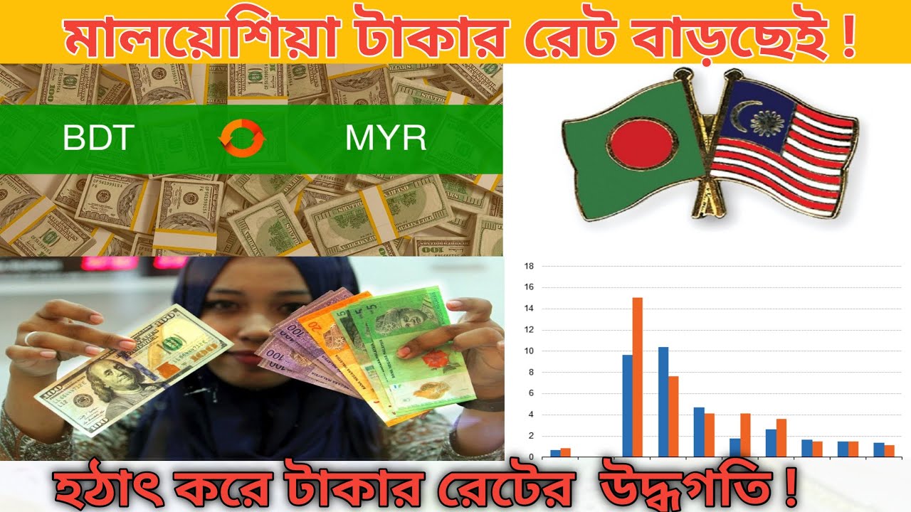 today-malaysia-ringgit