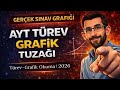 2025 Ayt Türev Benzeri | Tek Soru #2