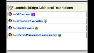 Amazon CloudFront Functions vs Lambda@Edge