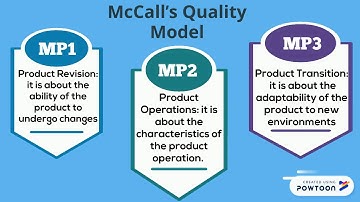 SOFTWARE QUALITY MODELS PART 1