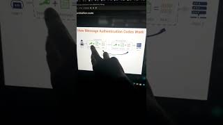 Cryptography - MAC - Message Authentication Code #cryptography
