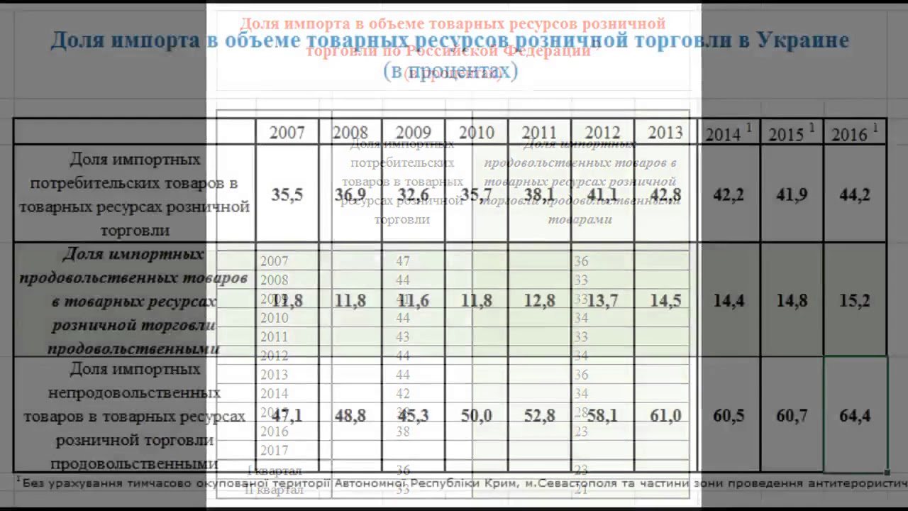 Импортозамещение на автовазе Импортозамещение на автовазе