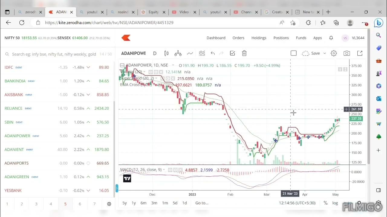 How to place SL order Stop Loss in Zerodha Live Demo2023 Stop loss kese lagaye/ Er.Varsha