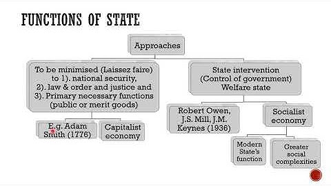 Introduction to Public Finance