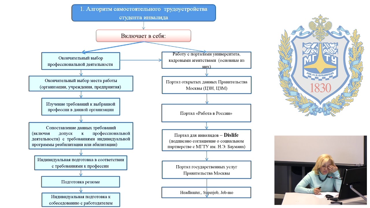 Исполнительные органы по трудоустройств. Исполнительная власть Болгарии. Исполнительная власть Мурманской области. Исполнительная власть Саратовской области. Сми исполнительная власть