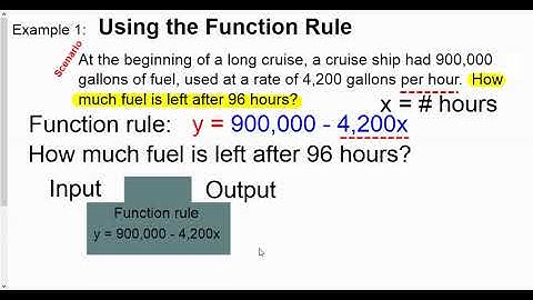 How to use the function rule to solve word problems