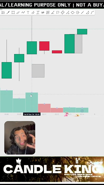 Types of Volume