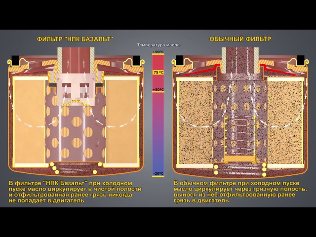 Масляный фильтр новой конструкции