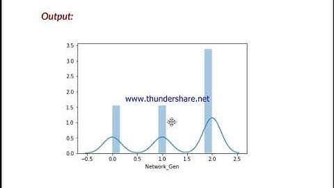 IDS Project Report : Mobile Price Classification