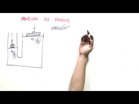 Principio de Pascal