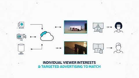 Personalized Television with Harmonic VOS360 Platform & Microsoft Azure