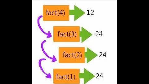Intro to Recursion in C++