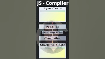 Compiler | JavaScript Engine | How’s JS Code Translated and Executed? | Clip #10 | Core JavaScript