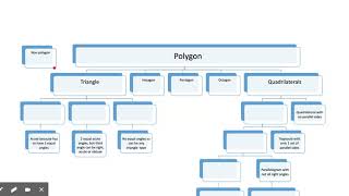 Unit 4 Polygon Hierarchy.pptx - Google Slides