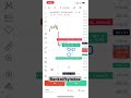 22th may #bankniftyanalysis #bankniftyliveintradaytradingtoday