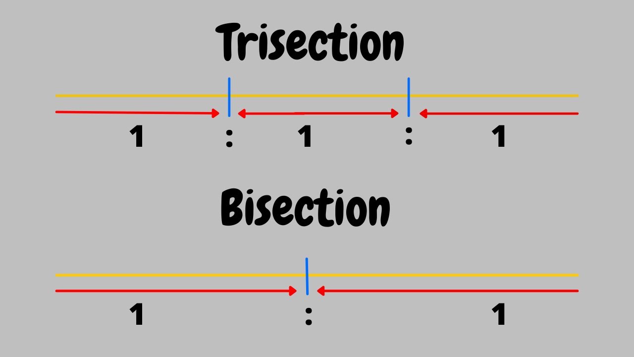 Co-ordinates of Bisection and Trisection point of line joining two points CBSE | ICSE |class 10 sem2