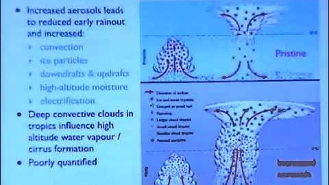 Kirkby-2011 Lecture-The CLOUD experiment at CERN