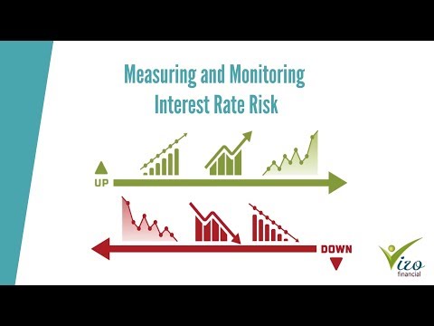 Measuring Interest Rate Risk