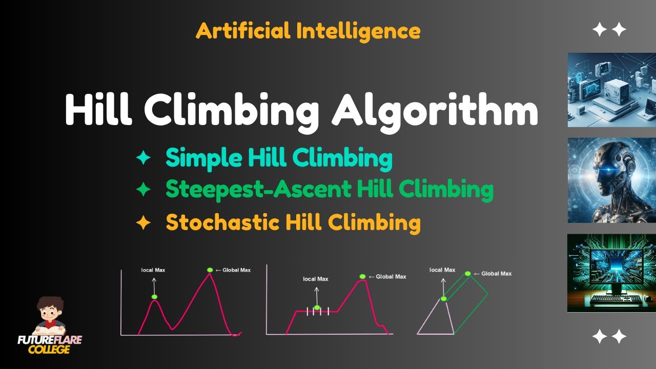 Hill Climbing Algorithm | Artificial Intelligence