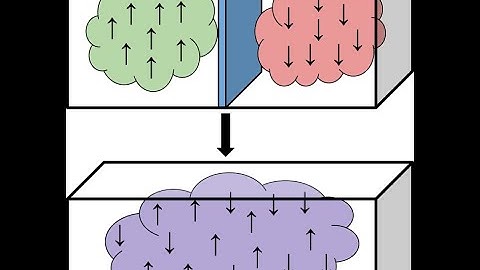 Gibbs paradox : Statistical Mechanics 4  Reference R K Pathria
