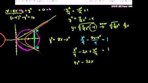 01   IIT JEE   22   IIT JEE circle hyperbola intersection