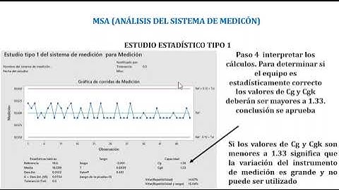 MSA Análisis del sistema de medición Estudio tipo 1