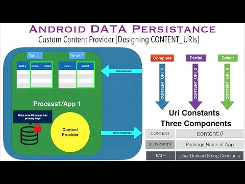Custom Content Provider [Designing CONTENT_URIs]: Android Data Persistence Tutorial - Part 11