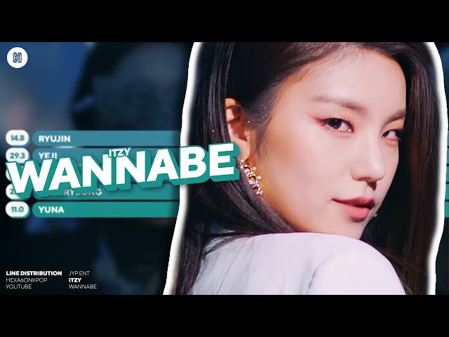 ITZY - WANNABE Line Distribution (Color Coded) class=