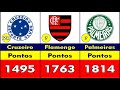 RANKING DOS 39 MELHORES TIMES DO BRASIL