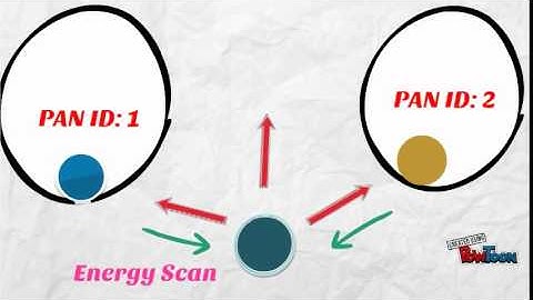 process flow in ZigBee