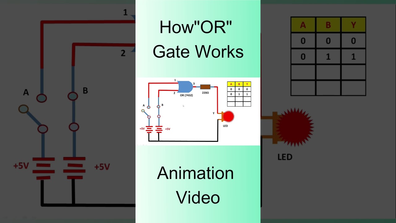 How "OR" Gate Works,animation Video, 