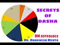 Secrets of Dasha by Dr Dharmesh Mehta