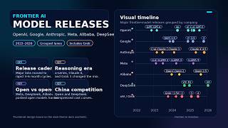 Every Major AI Model Release Explained: GPT, Claude, Gemini, LLaMA, Grok & More