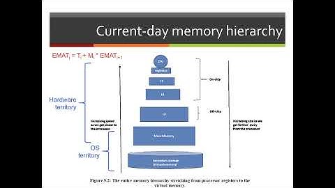 Memory Hierarchy: Introduction to Caches