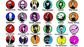 Analog Horror Monsters Explained in 34 Minutes (All Parts)