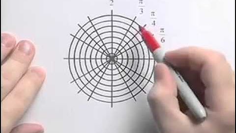 Ch9 #3 ChapterTestPrepVideos Sullivan Precalculus 9e