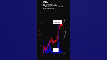 ARRY, Array Technologies, Inc. stock prices on 2024-02-11