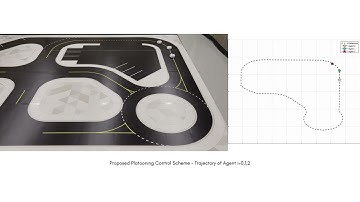 (Demo) Collision-Free Platooning of Mobile Robots Through a Set-Theoretic Predictive Approach