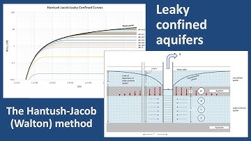 Hantush Pumping Test Analysis in Leaky Confined Aquifers