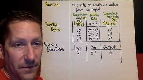 Ch8, Lesson 1, Function Tables