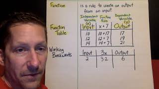 Ch8, Lesson 1, Function Tables