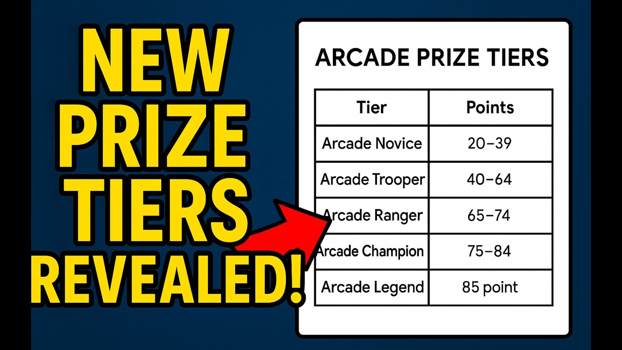 Arcade Prize Tiers Explained! 🎁 How Many Points You Need for Swags | # ...