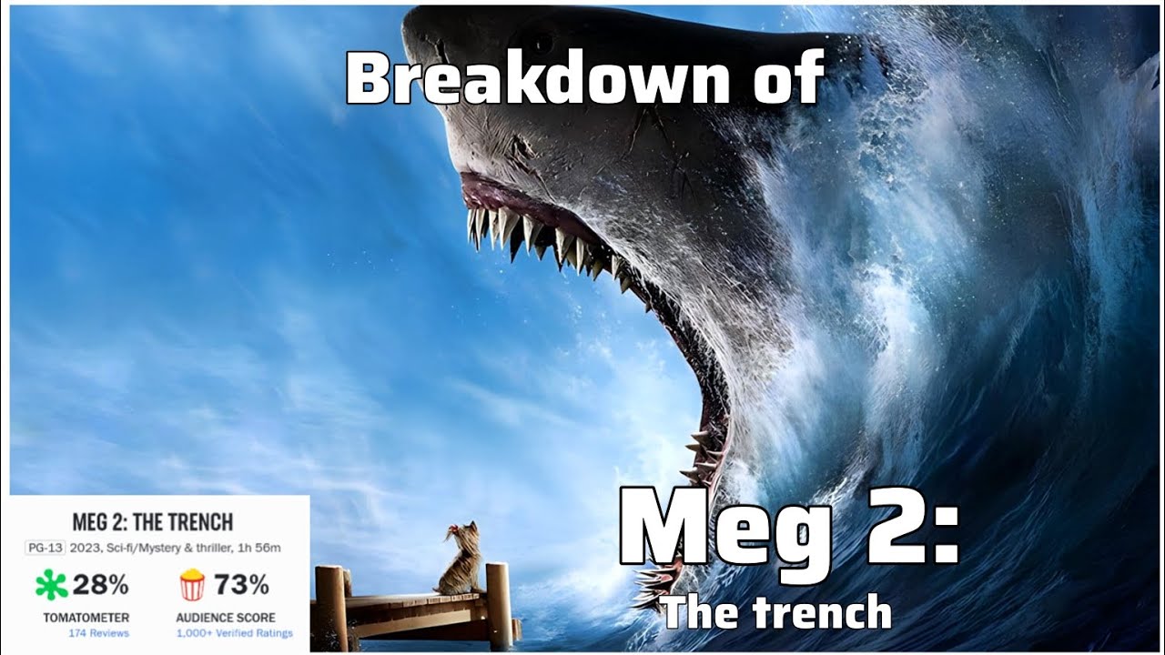 Meg 2: the trench 2023 Breakdown (plot, cast box office and future)