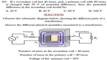 NAHPI 2021 PHYSICS QUESTION 27 TO 30 (NATIONAL HIGHER POLYTECHNIC INSTITUTE - UNIVERSITY OF BAMENDA)