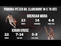 Team esface alumni brendan mora pomonapitzer vs kiran kruse claremontmuddscripps