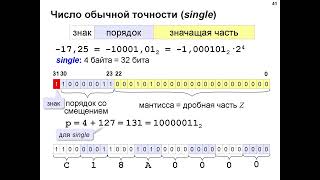 Компьютерная арифметика. Лекция 2. Вещественные числа. Операции с вещественными числами