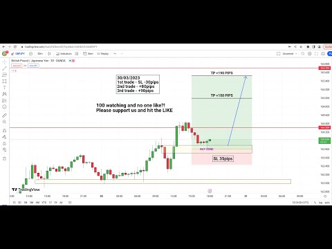 Live Forex Trading GBPJPY – Today 31/07/2023 Signals & Ideas