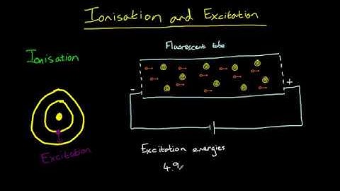 Excitation and Ionisation