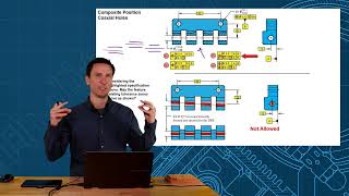 Composite Position Tolerance for Coaxial Holes